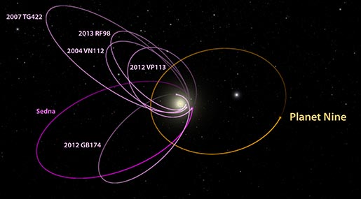 Planet nine