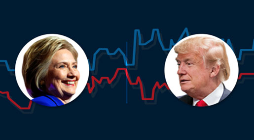 US 2016 Presidential Elections: Trump Just 1 Pt behind Clinton in Latest Poll