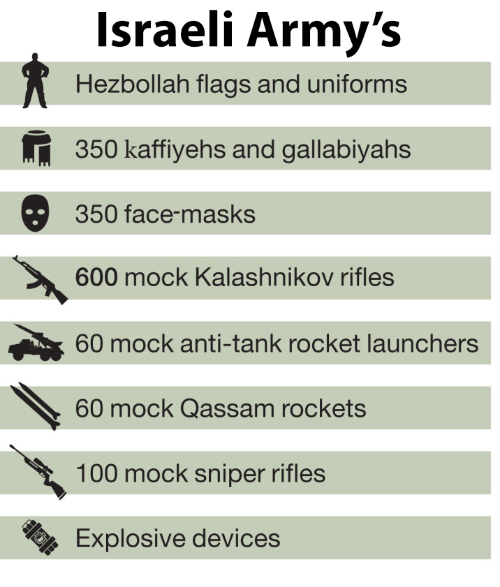 Afraid from Hizbullah, ’Israel’ Sets Up Hizbullah Unit!