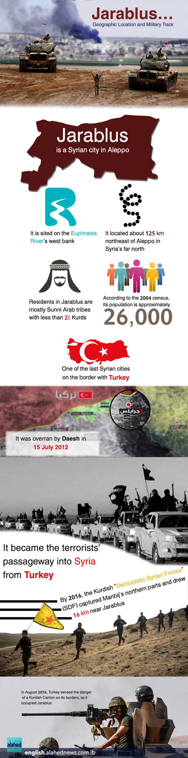 jarablus 