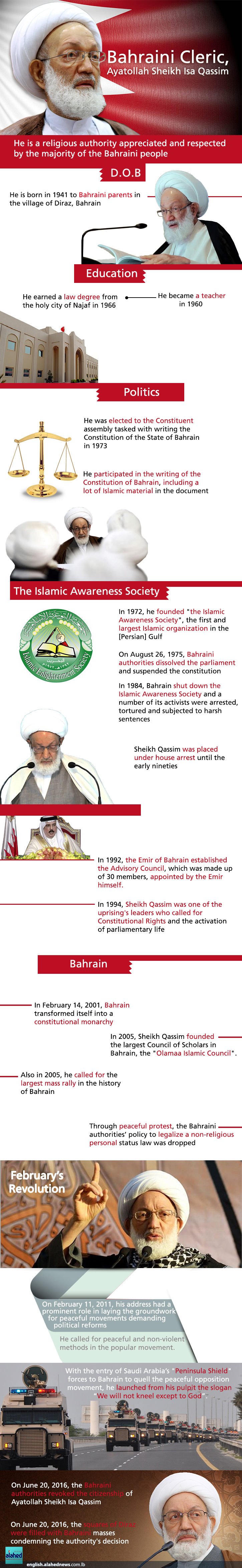 Bahraini Cleric, Ayatollah Sheikh Isa Qassim Bahraini Cleric, Ayatollah Sheikh Isa Qassim
