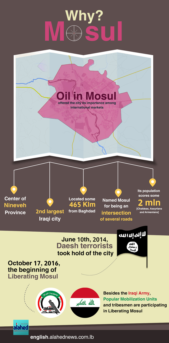 Why Mosul?