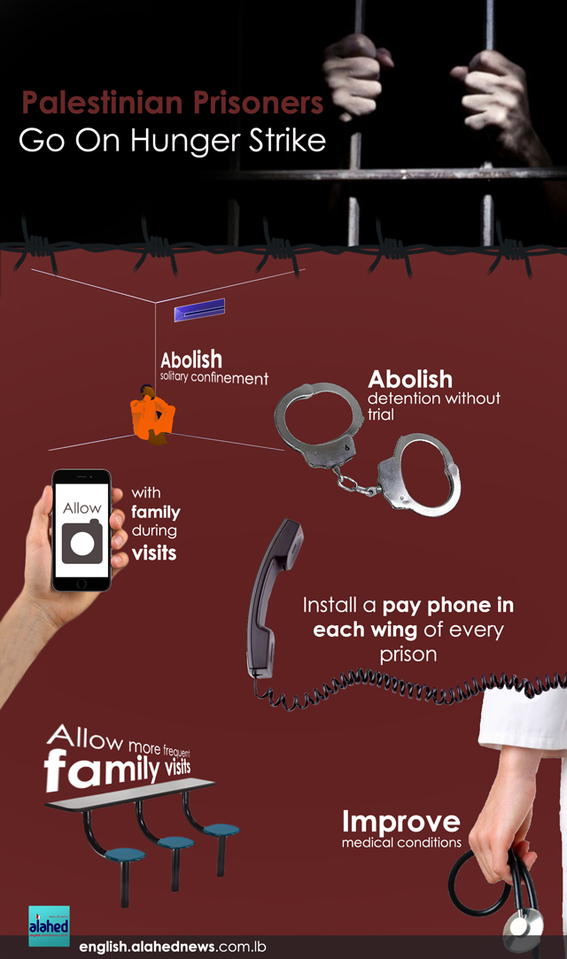 Palestinian Prisoners Go On Hunger Strike Palestinian Prisoners Go On Hunger Strike