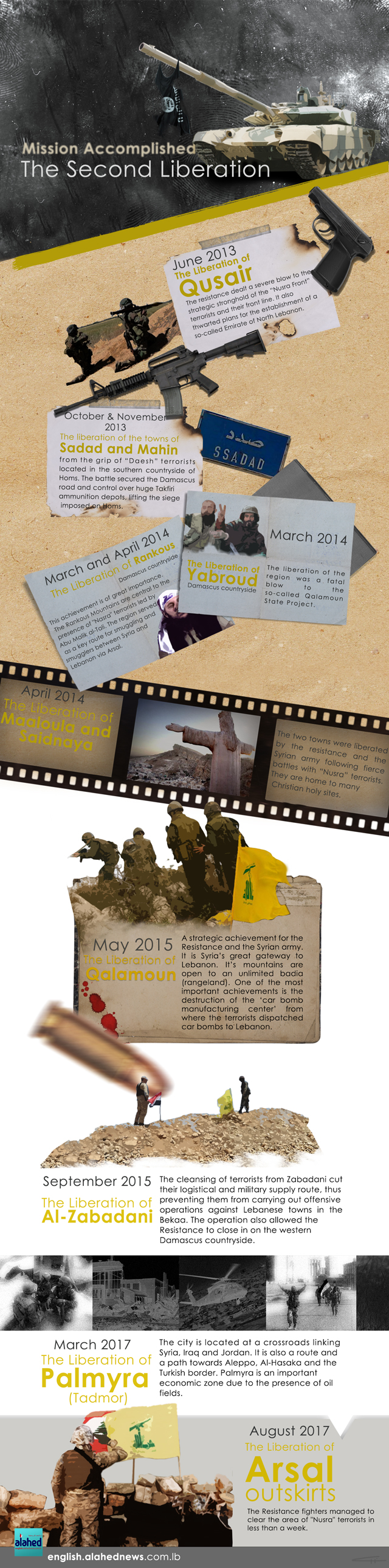 #Mission_Accomplished: Lebanon's Second Liberation #Mission_Accomplished: Lebanon’s Second Liberation