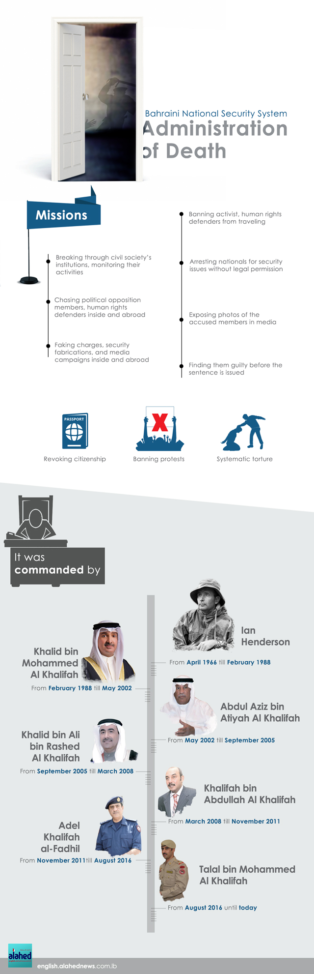 Must Learn: Bahrain's 'National Security System' Must Learn: Bahrain’s ’National Security System’!