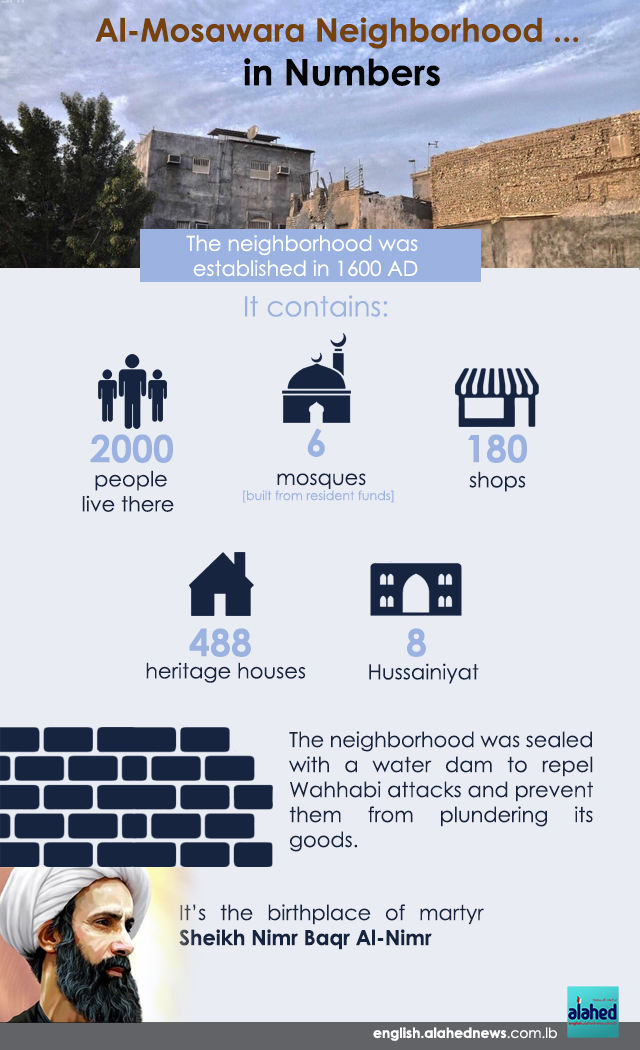 Al-Mosawara Neighborhood... in Numbers