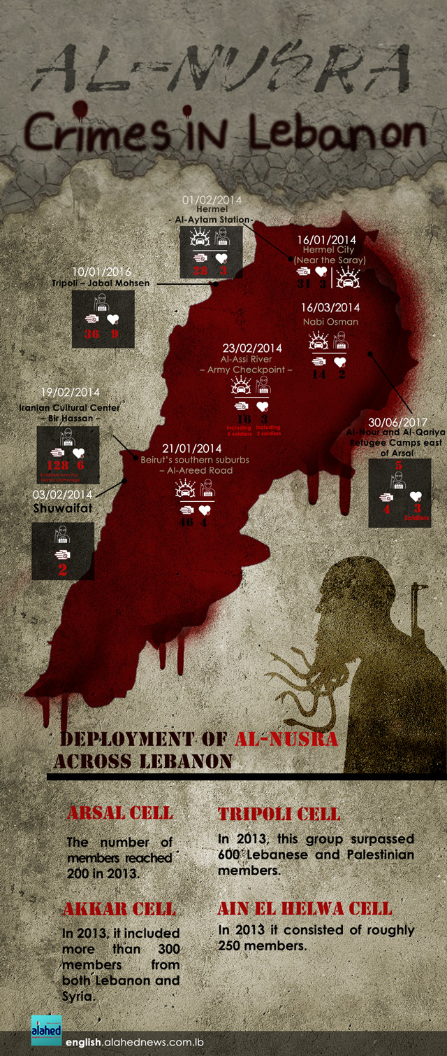 Al-Nusra Crimes in Lebanon