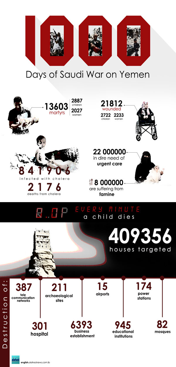 1000 Days of Saudi War on Yemen
