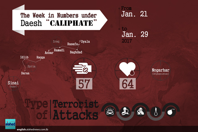 The Week in Numbers under Daesh The Week in Numbers under Daesh