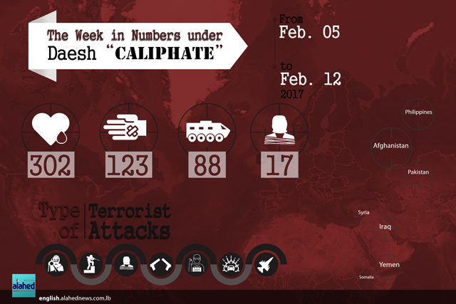 The Week in Numbers Under Daesh