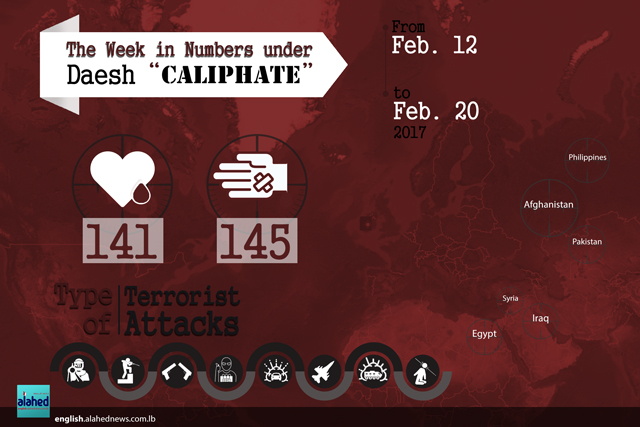 The Week in Numbers Under Daesh 