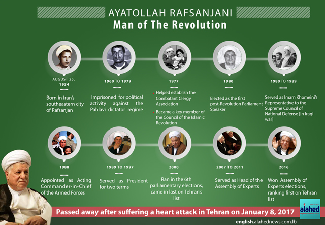 Man of the Revolution - Ayatollah Rafsanjani