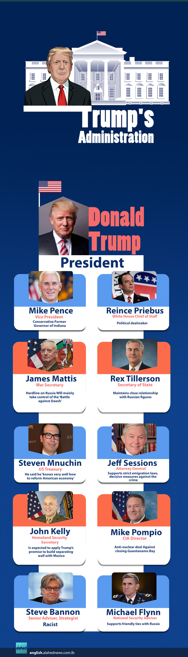US President Donald Trump
