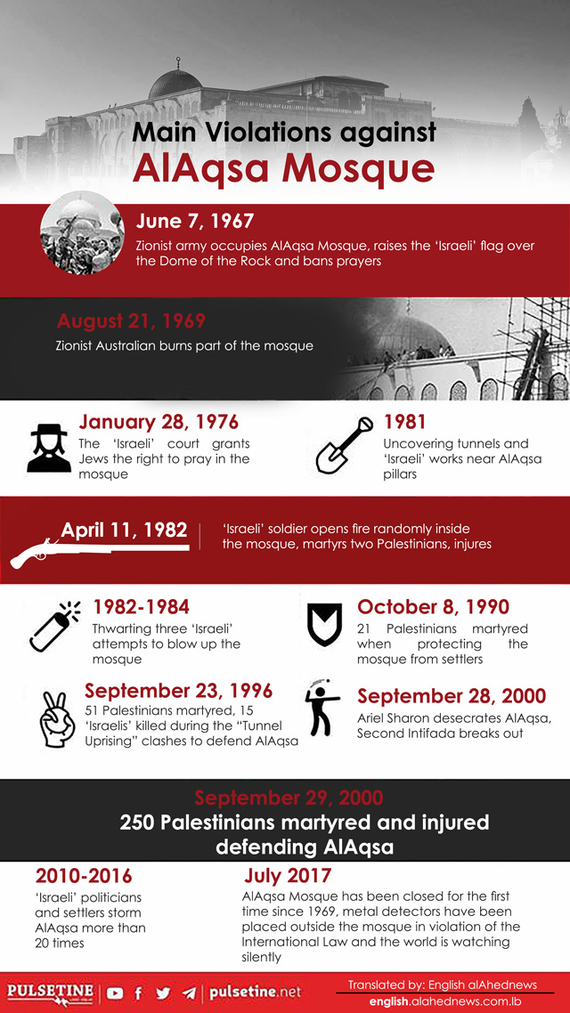 Main Violations against Al-Aqsa Mosque Main ’Israeli’ Violations against Al-Aqsa Mosque