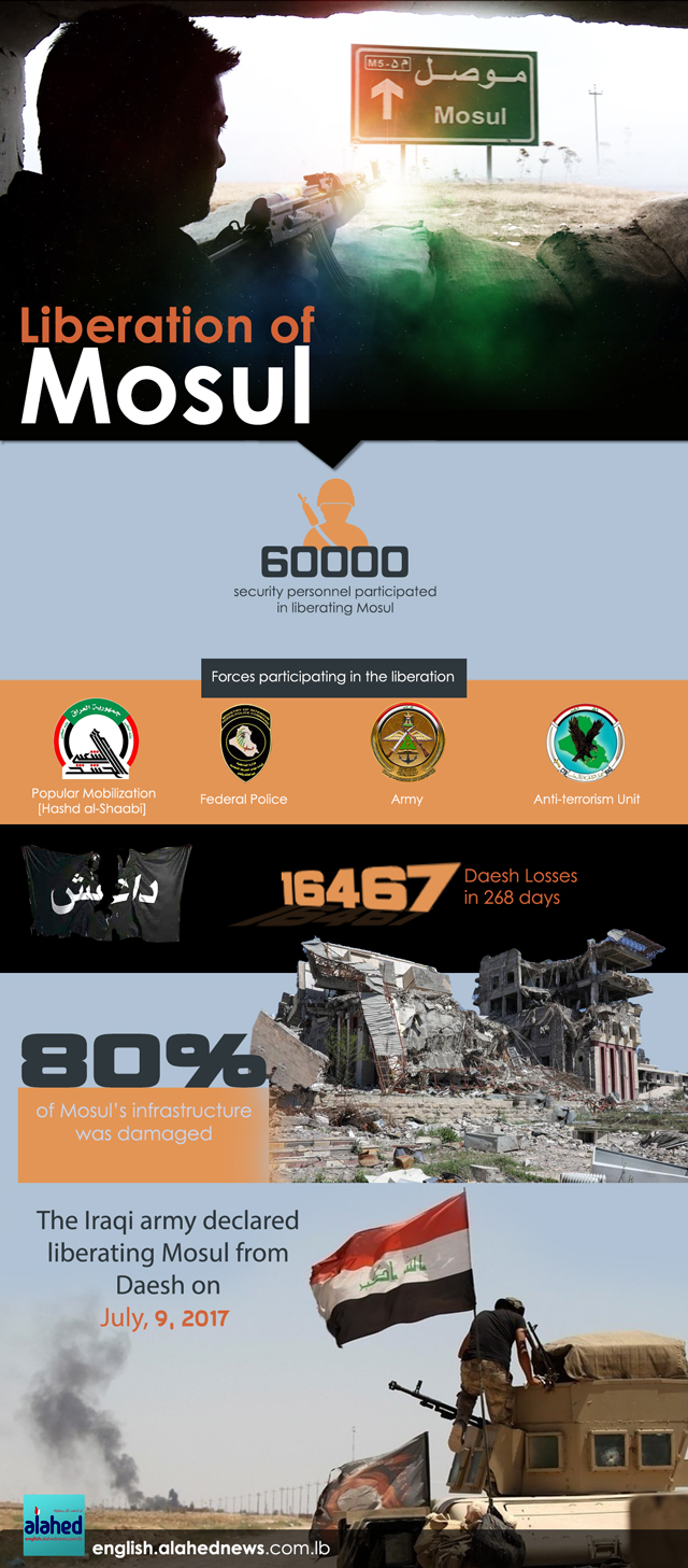 Mosul Liberation in Numbers Mosul Liberation in Numbers