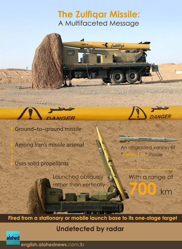 The Zulfiqar Missile: A Multifaceted Message The Zulfiqar Missile: A Multifaceted Message