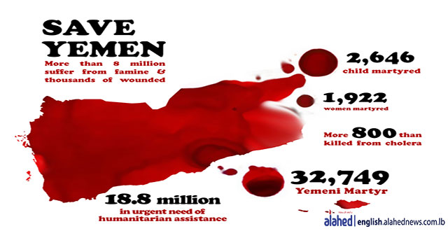 #800Days_Forgotten_War: Save Yemen!