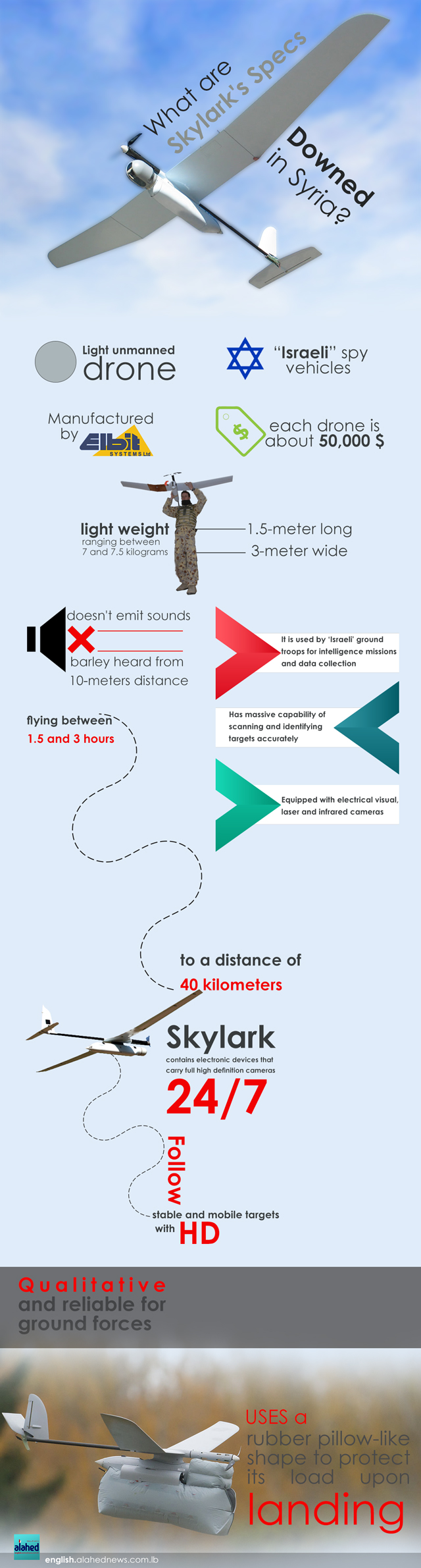 What You Want to Know about Skylark What You Want to Know about Skylark