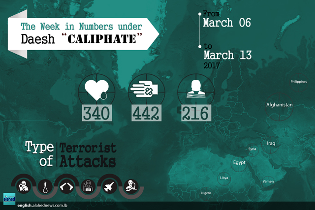 The Week in Numbers Under Daesh