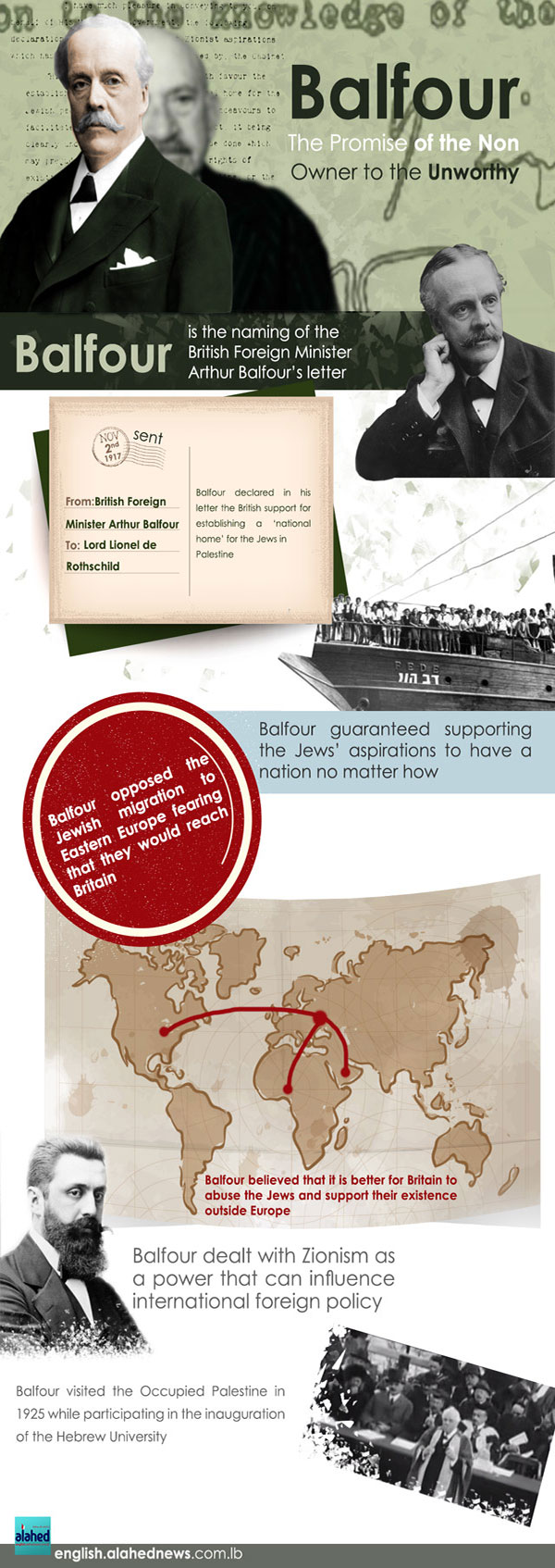 Balfour Declaration: The Promise of the Non-Owner to the Unworthy