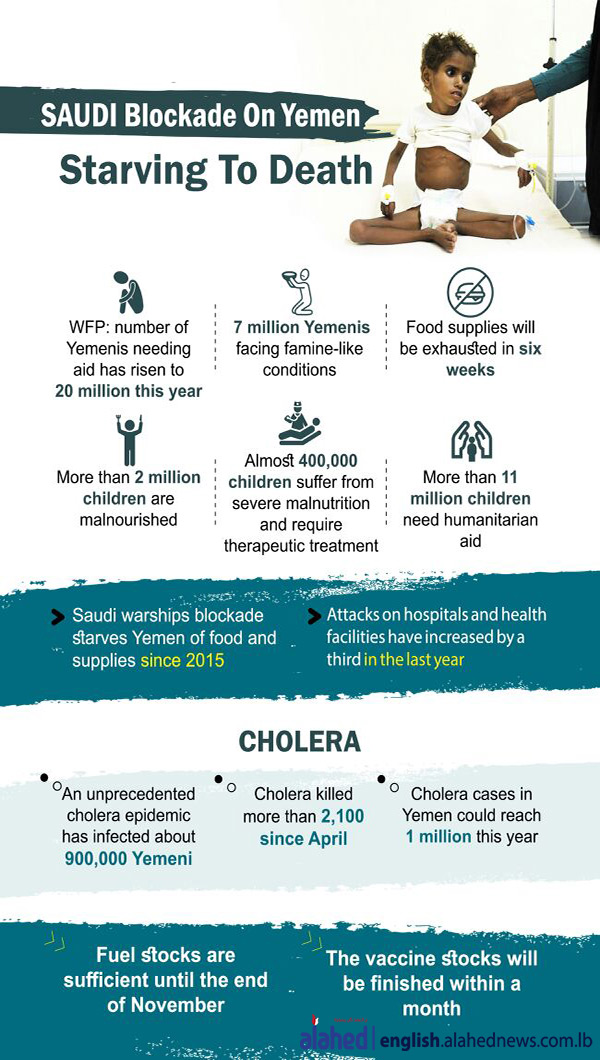 The Forgotten War: 1000 Days and Yemenis Are Still Starving The Forgotten War: 1000 Days And Yemenis Are Still Starving