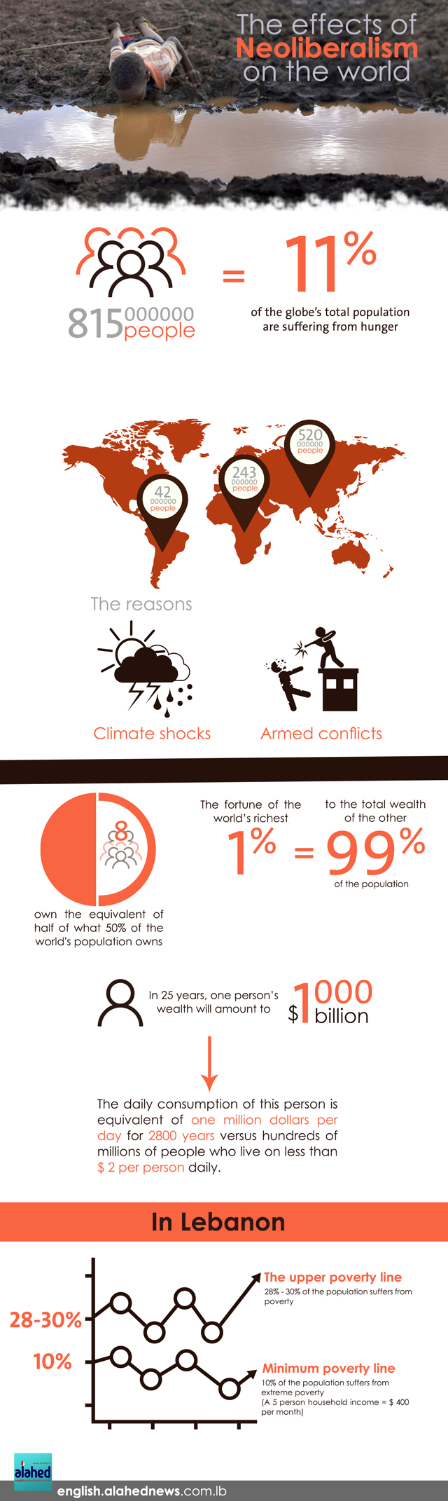 The Effects of Neo-liberalism on the World The Effects of Neo-liberalism on the World