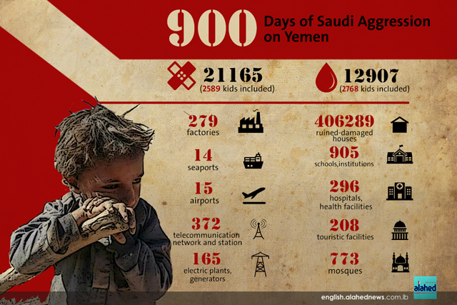 Infograph on Yemen