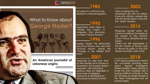 What to Know About George Nader?
