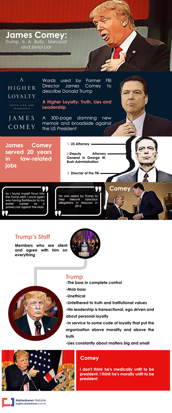 James Comey: Trump Is A Bully, Narcissist and Serial Liar James Comey: Trump Is A Bully, Narcissist and Serial Liar