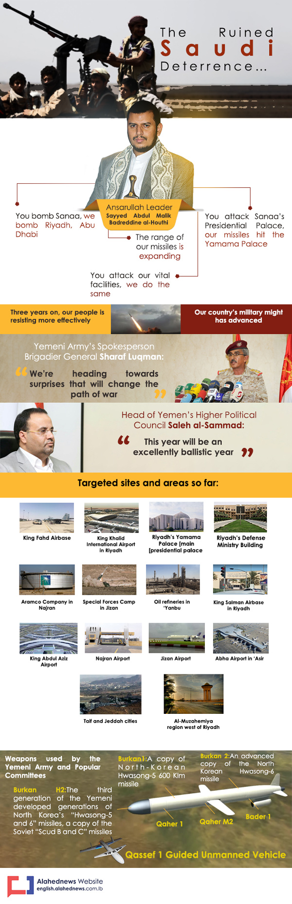  #Yemen's Defense Might: The Ruined #Saudi Deterrence