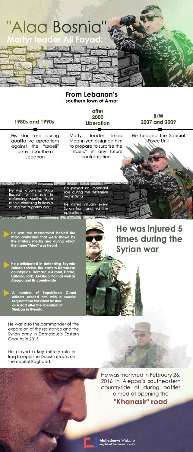 «Alaa Bosnia»: Martyr Leader Ali Fayad