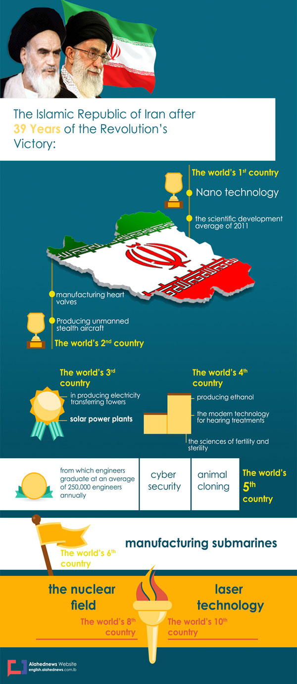 Iran after 39 Years of the Islamic Revolution Iran after 39 Years of the Islamic Revolution