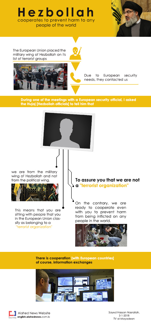 Hezbollah Cooperates to Prevent Harm to Any People of the World Hezbollah Cooperates to Prevent Harm to Any People of the World