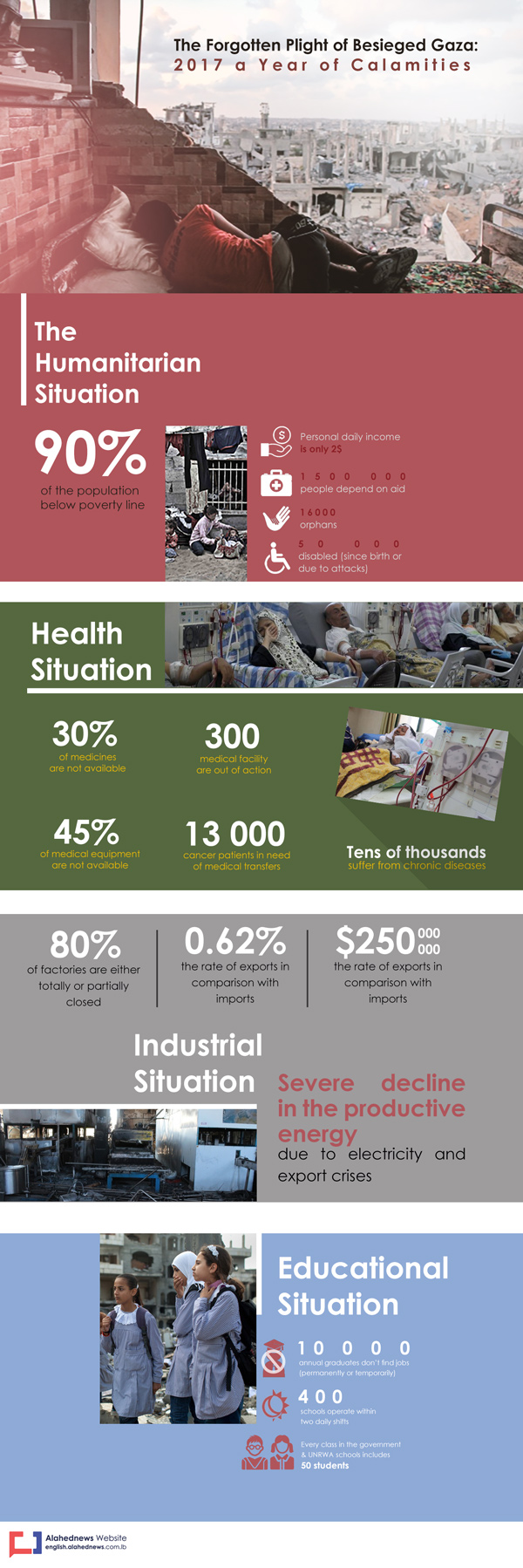 The Forgotten Plight of Besieged Gaza: 2017 a Year of Calamities The Forgotten Plight of Besieged Gaza: 2017 a Year of Calamities