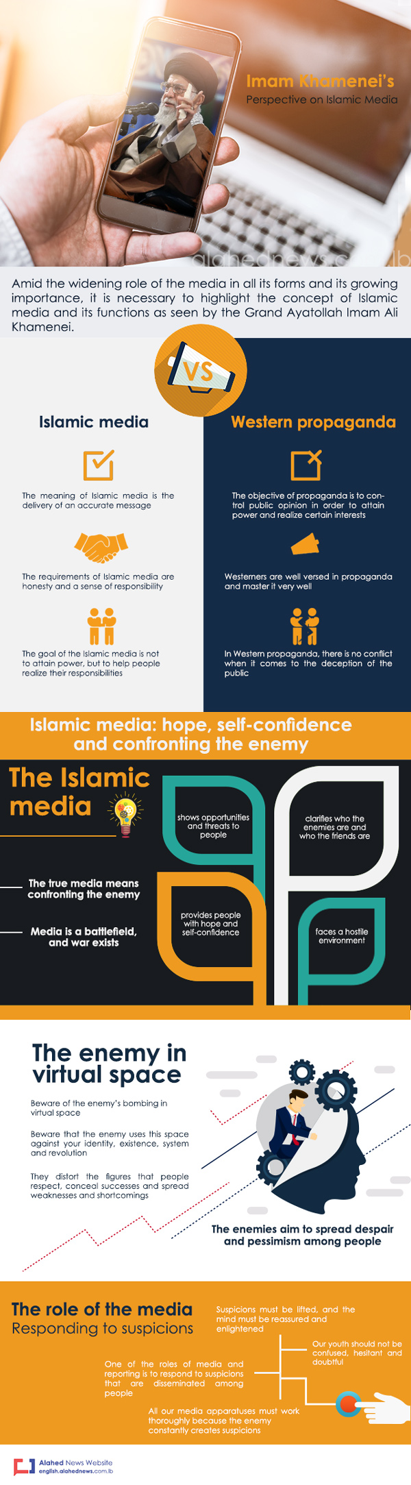 Imam Khamenei's Perspective on Islamic Media Imam Khamenei’s Perspective on Islamic Media