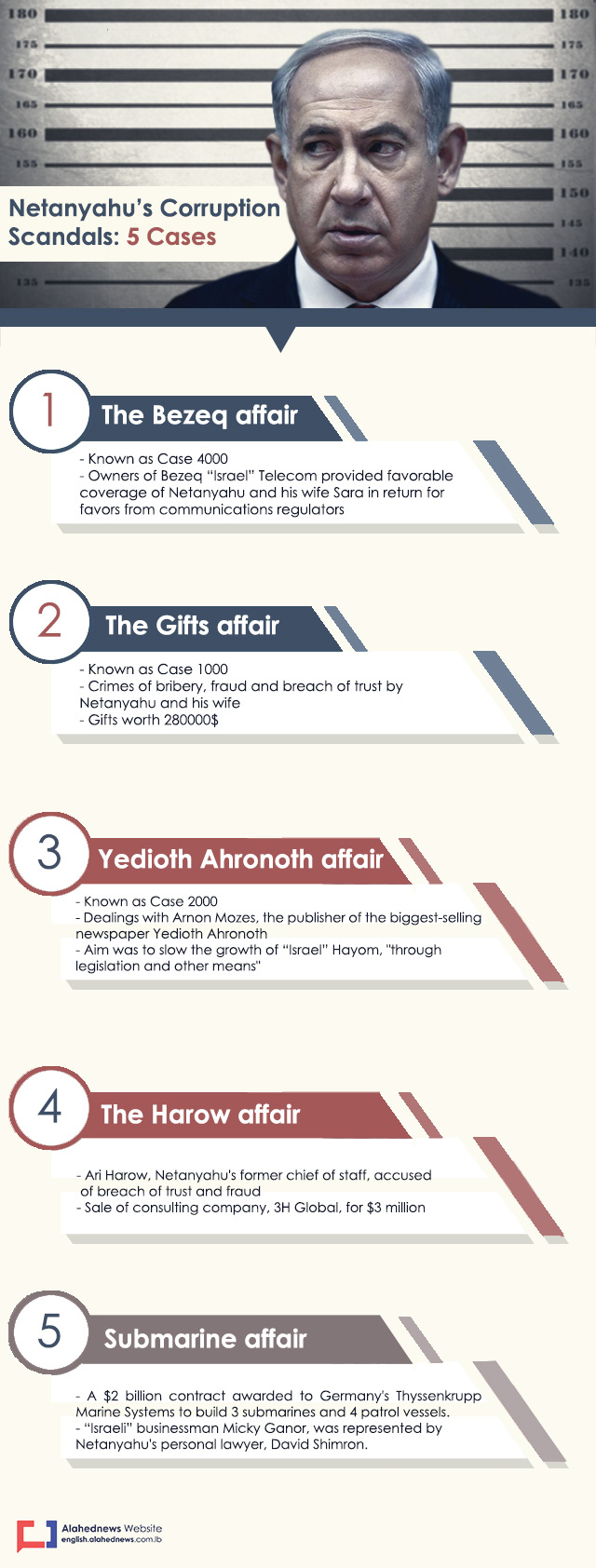 Netanyahu Scandals infographics 