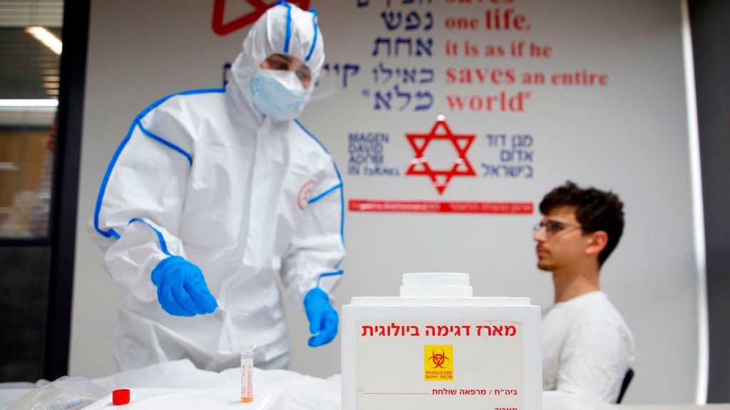“Israel’s” Covid-19 Infections Jump 294% in A Week