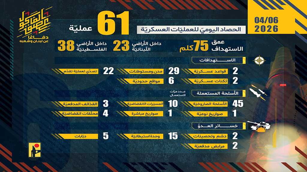Operations of the Islamic Resistance on Monday, April 6, 2026